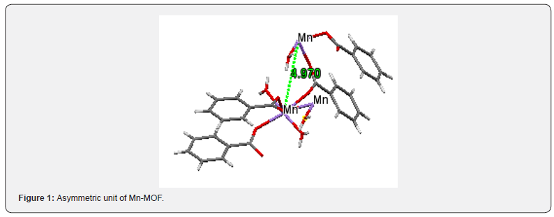 Click here to view Large Figure 1