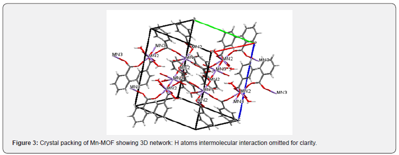 Click here to view Large Figure 3