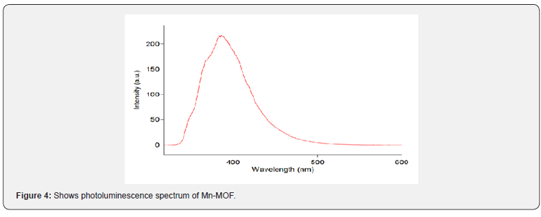 Click here to view Large Figure 4