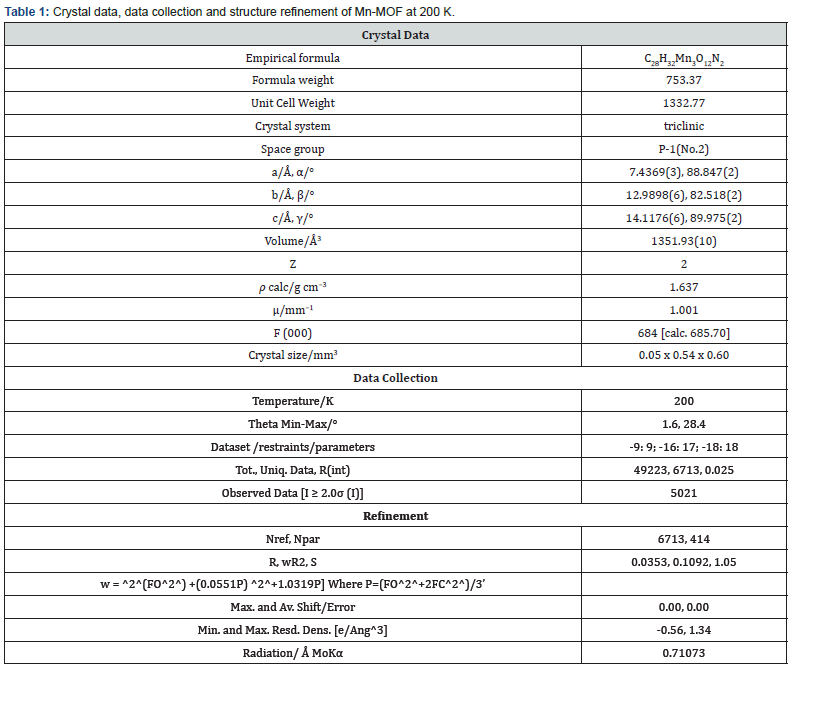 Click here to view Large Table 1