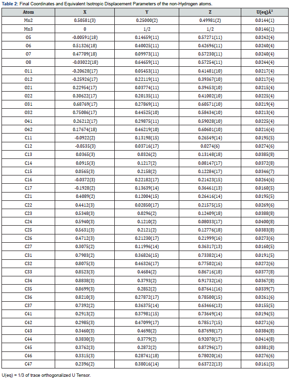 Click here to view Large Table 2