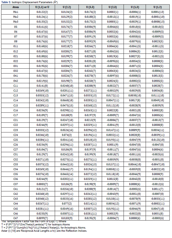 Click here to view Large Table 5