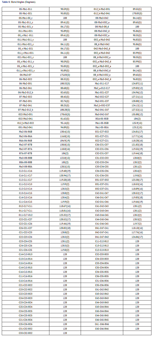 Click here to view Large Table 6
