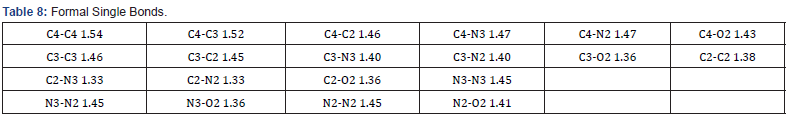 Click here to view Large Table 8
