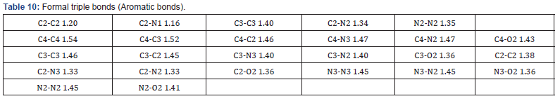 Click here to view Large Table 10