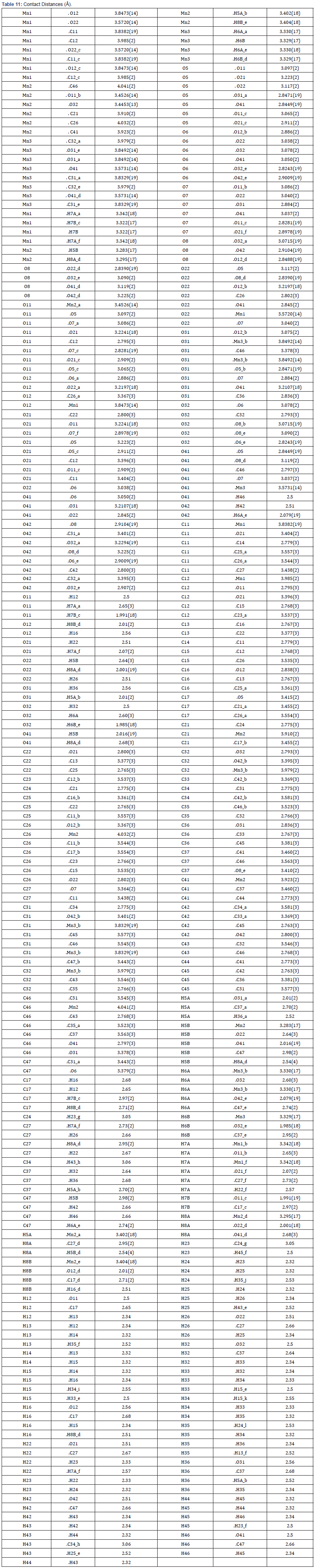 Click here to view Large Table 11
