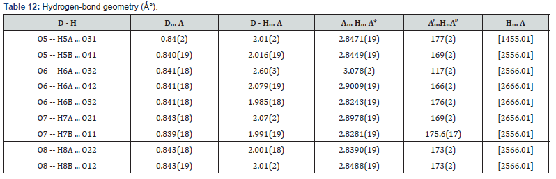 Click here to view Large Table 12