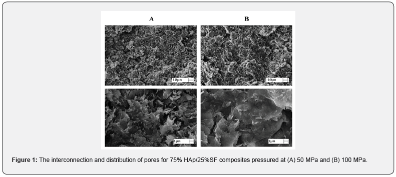 Click here to view Large Figure 1