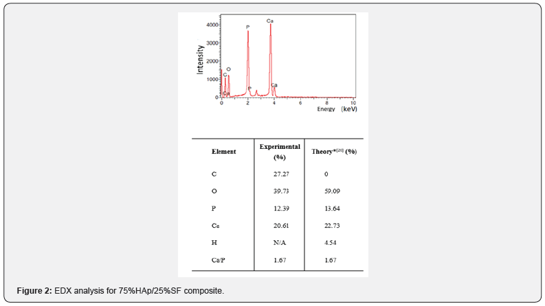 Click here to view Large Figure 2