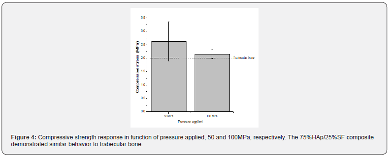 Click here to view Large Figure 4