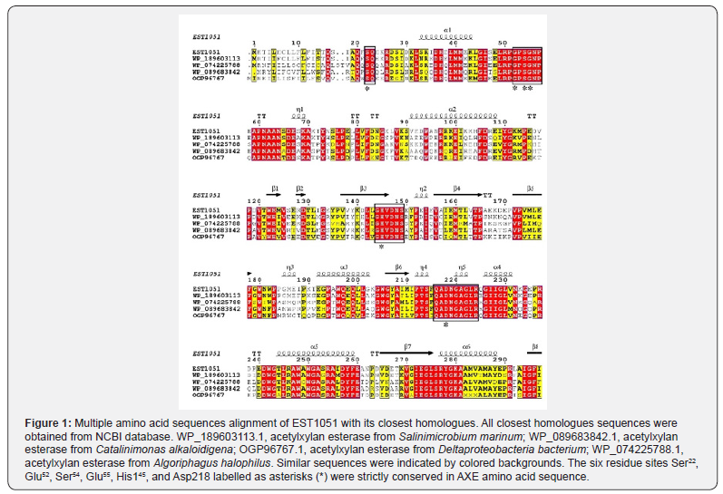 Click here to view Large Figure 1