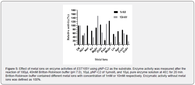 Click here to view Large Figure 5