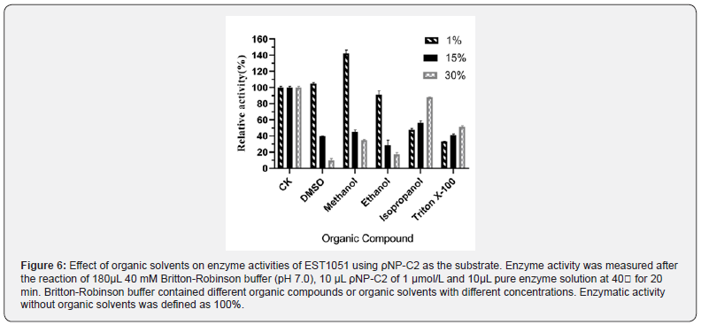 Click here to view Large Figure 6