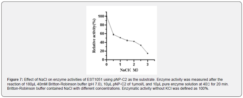 Click here to view Large Figure 7