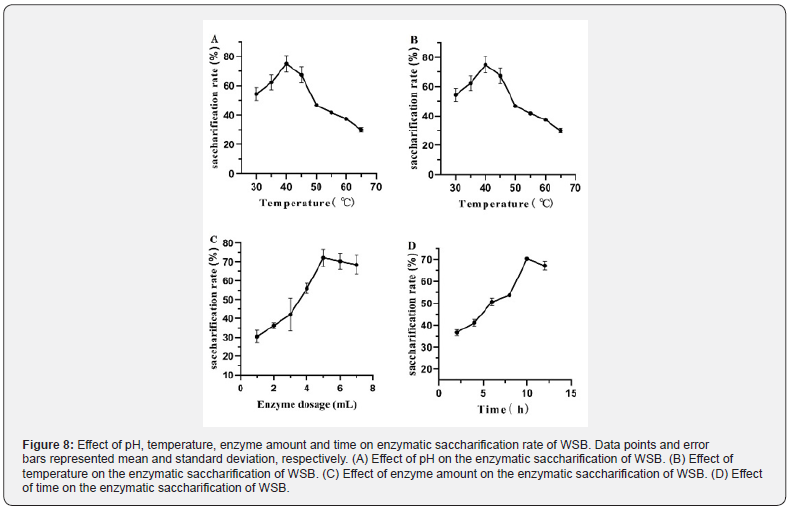Click here to view Large Figure 8