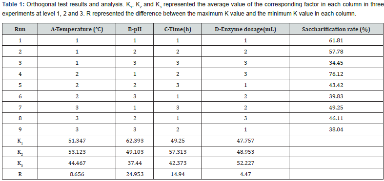 Click here to view Large Table 1
