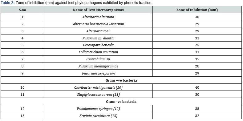 Click here to view Large Table 2