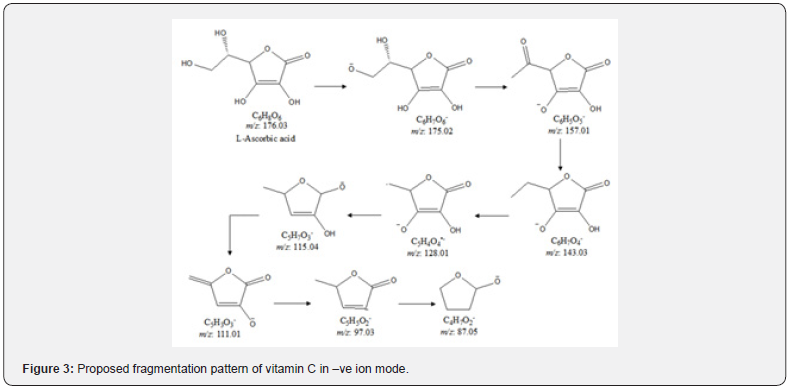 Click here to view Large Figure 3