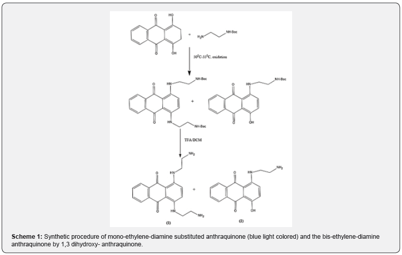 Click here to view Large Figure 1