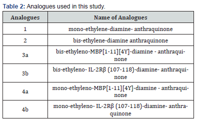 Click here to view Large Table 2