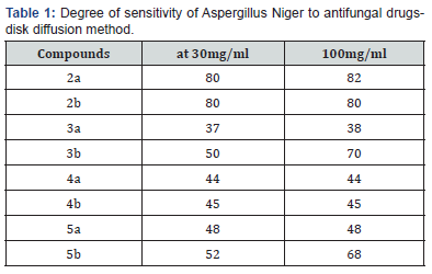 Click here to view Large Table 1