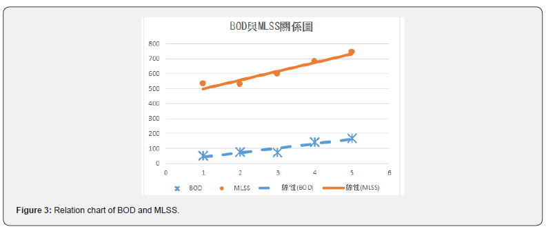 Click here to view Large Figure 3