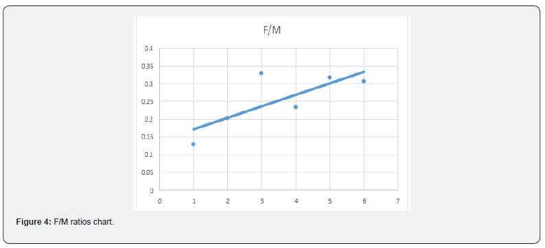 Click here to view Large Figure 4