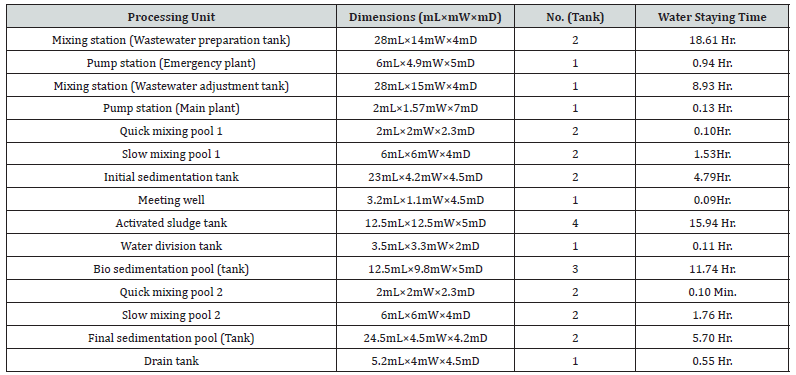 Click here to view Large Table 3