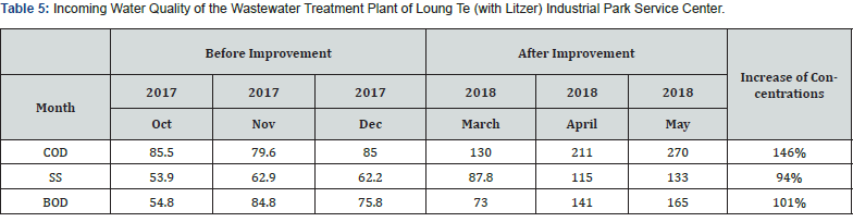 Click here to view Large Table 5