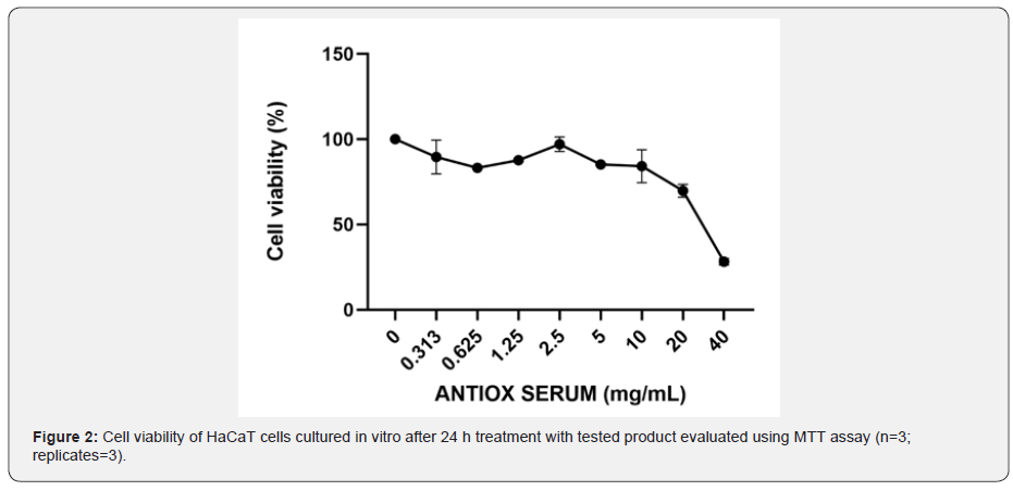 Click here to view Large Figure 2