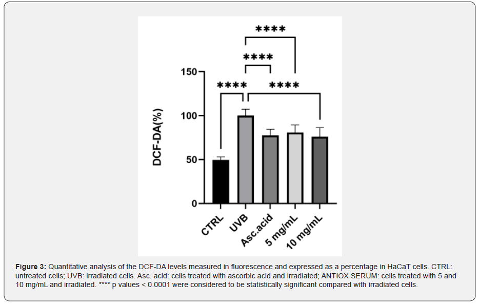 Click here to view Large Figure 3
