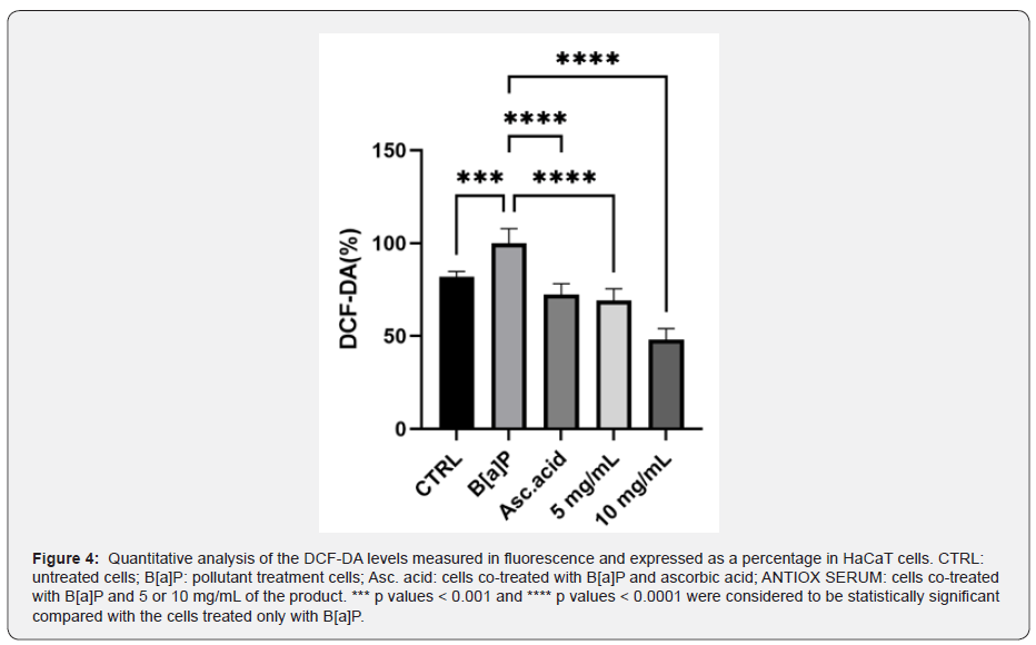 Click here to view Large Figure 4