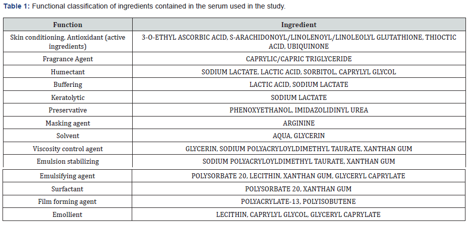 Click here to view Large Table 1