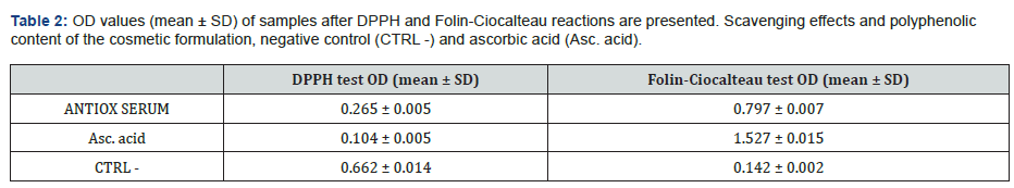 Click here to view Large Table 2