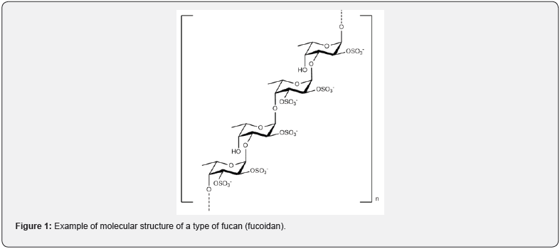 Click here to view Large Figure 1