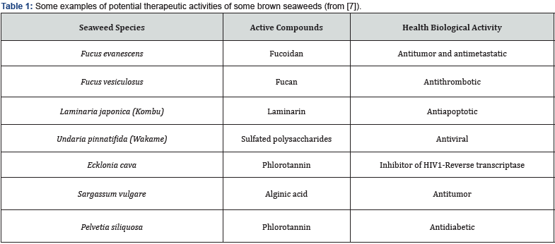 Click here to view Large Table 1