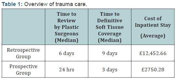 Click here to view Large Table 1
