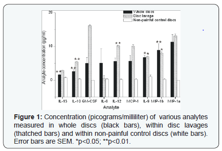 Click here to view Large Figure 1