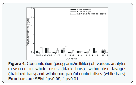 Click here to view Large Figure 4