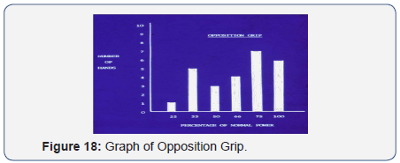 Click here to view Large Figure 18
