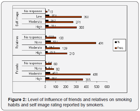Click here to view Large Figure 2