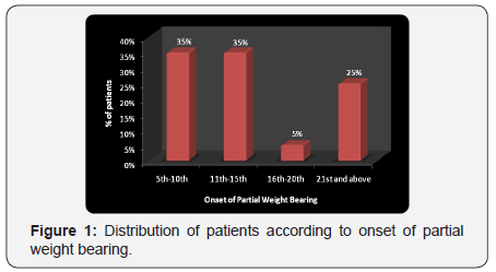 Click here to view Large Figure 1