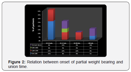 Click here to view Large Figure 2