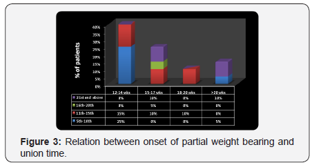 Click here to view Large Figure 3