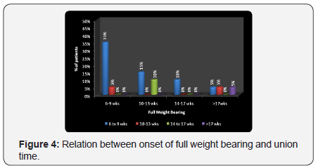 Click here to view Large Figure 4