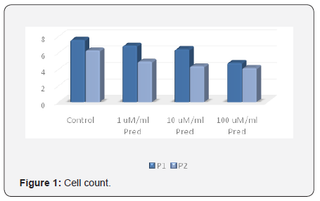 Click here to view Large Figure 1