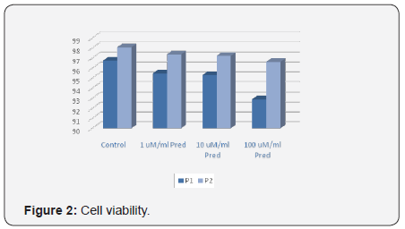Click here to view Large Figure 2