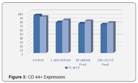Click here to view Large Figure 2