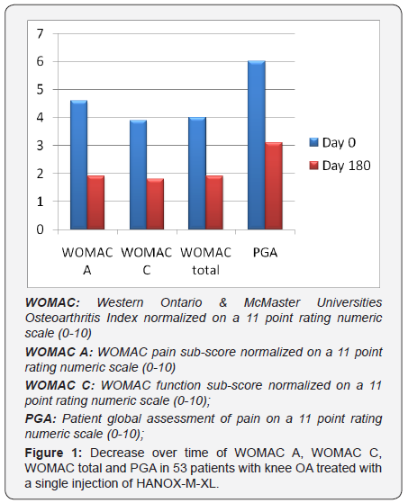 Click here to view Large Figure 1