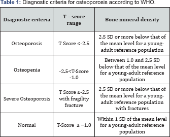 Click here to view Large Table 1